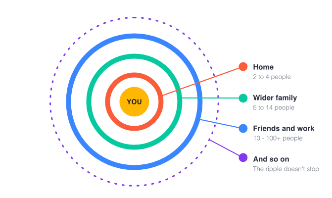 ripple diagram 1